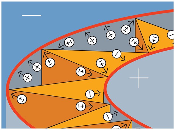 The working principle of a Kleentek Electrostatic Oil Cleaners The working principle of a Kleentek Electrostatic Oil Cleaners